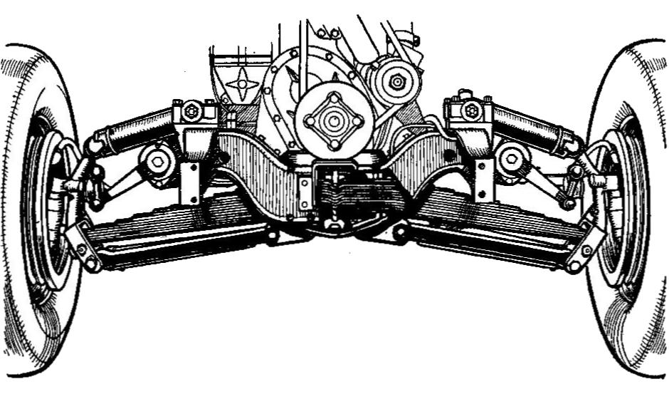 Схема подвески на двойных поперечных рычагах